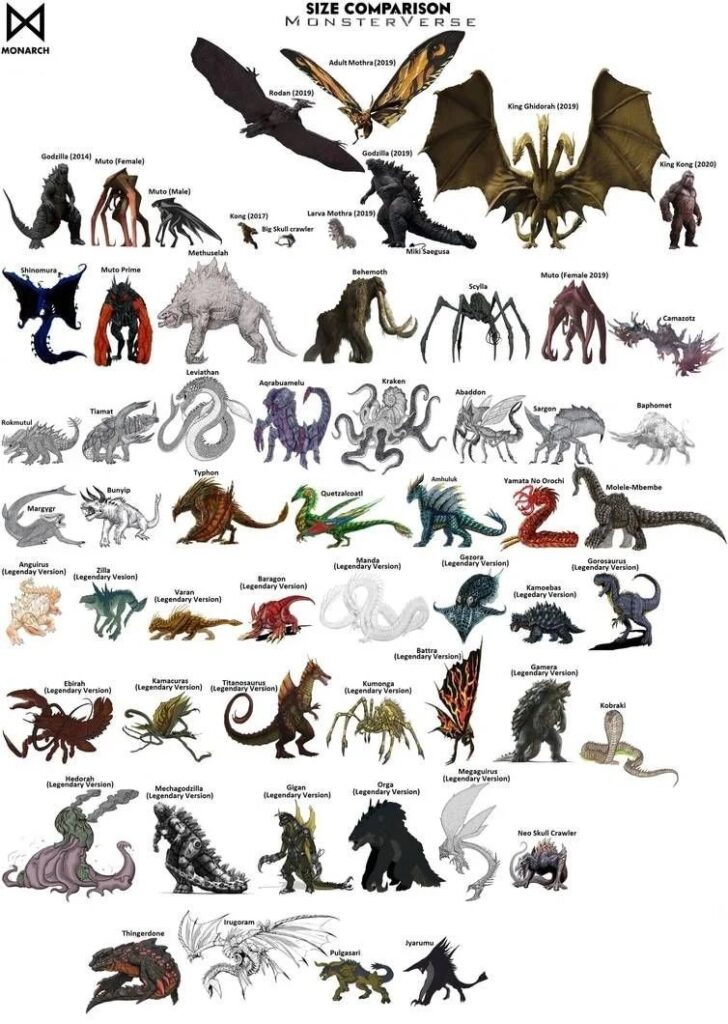 Blog - Go Godzilla! - Size comparison chart